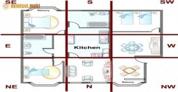 Những điều cấm kỵ trong phong thủy nhà bếp cần tránh Những điều cấm kỵ trong phong thủy nhà bếp cần tránh