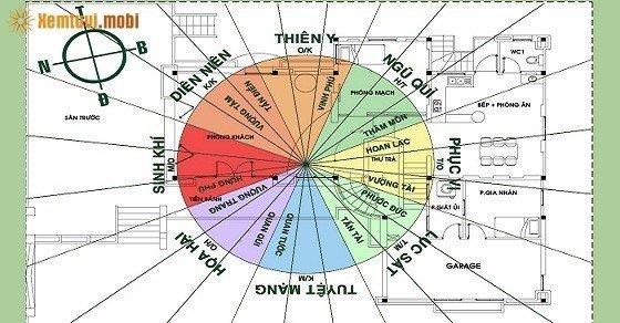 Cách sử dụng là bàn phong thủy xem hướng làm nhà Cách sử dụng là bàn phong thủy xem hướng làm nhà