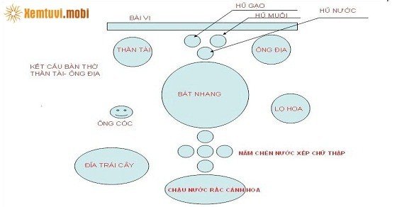 Xem phong thủy bàn thờ Thần Tài - ông Địa