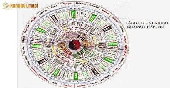 Xác định hướng la kinh phong thủy bát trạch theo cung trạch Xác định hướng la kinh phong thủy bát trạch theo cung trạch