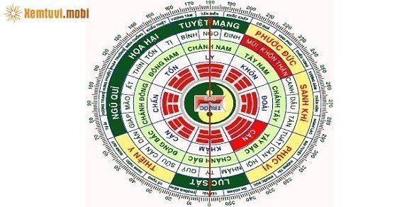 Nhận biết địa khí trong phong thủy nhà ở