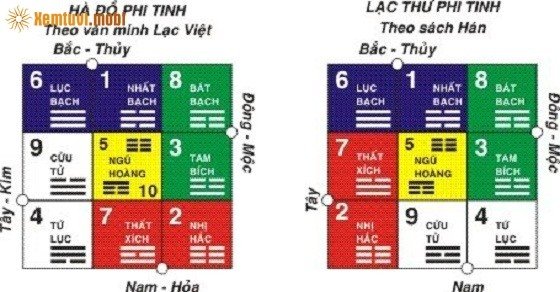 Phong thủy huyền không phi tinh Phong thủy huyền không phi tinh