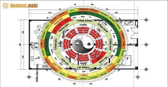 Vai trò của thuật phong thủy cho người Việt