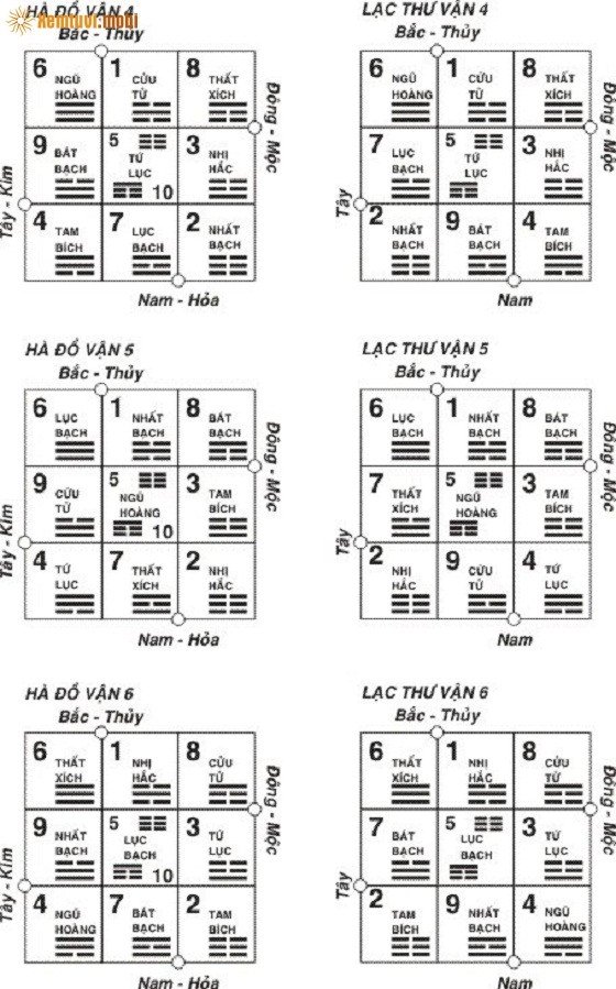So sánh Hà đồ vận và Lạc thư vận 4 - 5 - 6 So sánh Hà đồ vận và Lạc thư vận 4 - 5 - 6