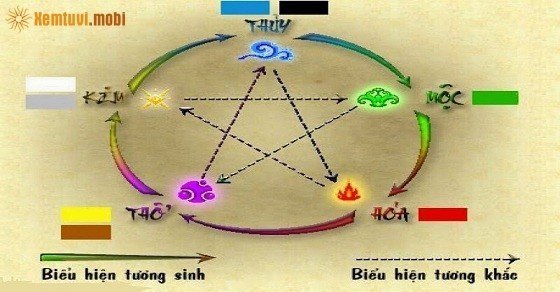 Người mệnh Hỏa với với số nào nhất Người mệnh Hỏa với với số nào nhất