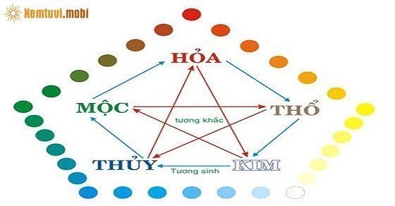 Mệnh Hỏa hợp với kinh doanh buôn bán gì