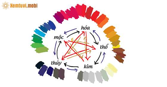 Bảng màu sắc theo mệnh