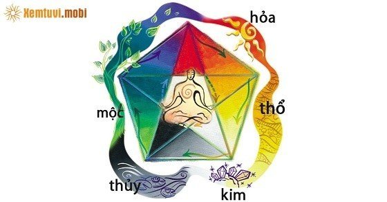 Chọn màu sắc phong thủy theo tuổi