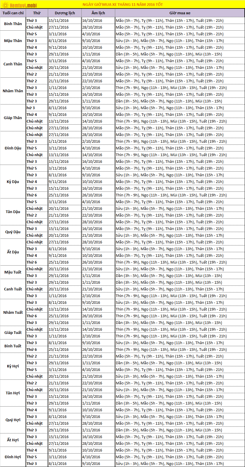 Chọn xem ngày tốt để mua xe tháng 11 năm 2016