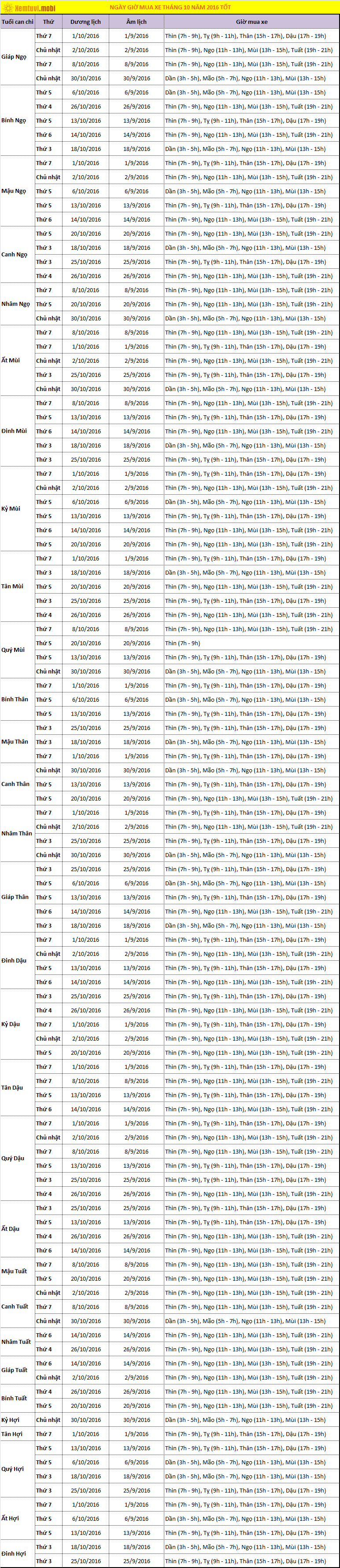 Chọn ngày mua xe tháng 10 năm 2016