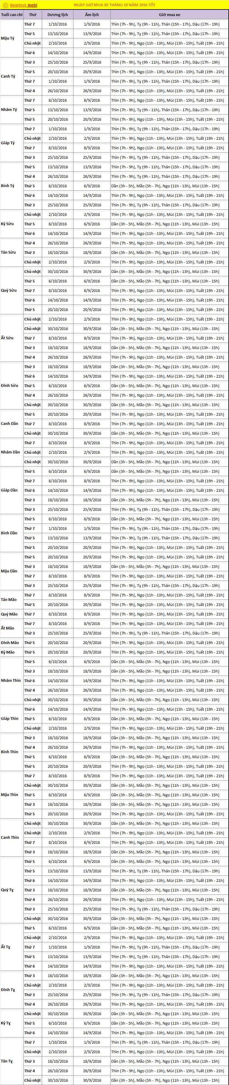 Xem ngày tốt xấu mua xe theo tuổi tháng 10/2016