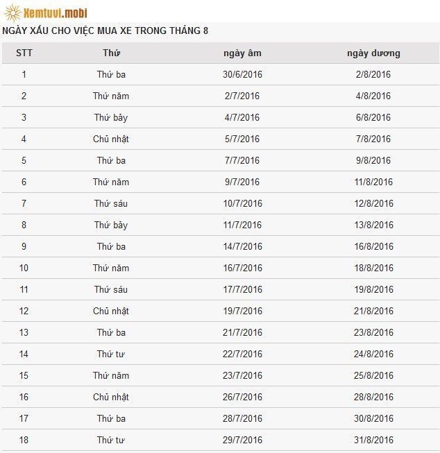 Ngày xấu không nên mua xe trong tháng 8/2016