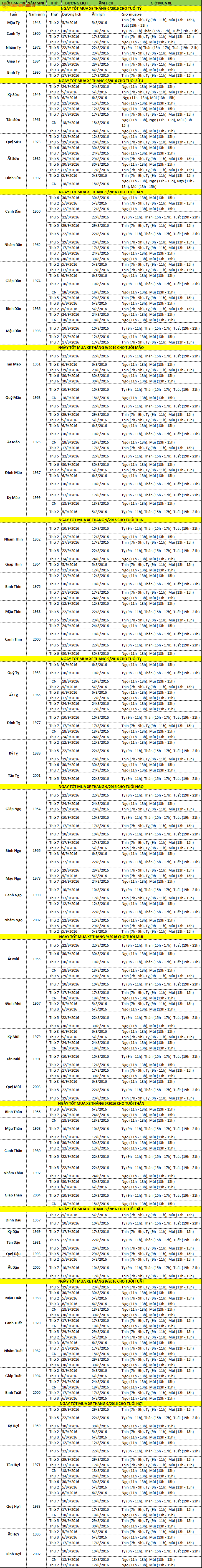 Chọn xem ngày mua xe tháng 9 năm 2016 mang lại may mắn
