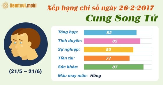 Tử vi hàng ngày cung Song Tử chủ nhật ngày 26/2/2017  