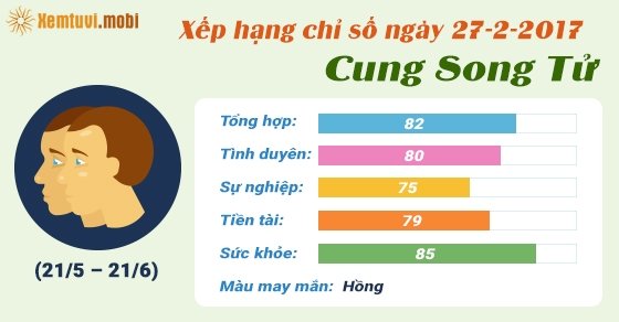 Tử vi hàng ngày cung Song Tử thứ 2 ngày 27/2/2017  