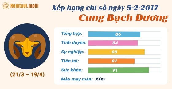 Tử vi hàng ngày cung Bạch Dương chủ nhật ngày 5/2/2017  