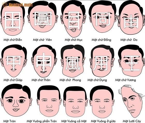 Xem tướng gương mặt đàn ông luận tính cách, sự nghiệp, cuộc đời