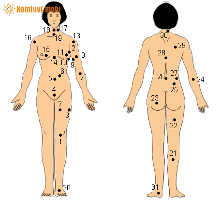 Nốt ruồi trên mông phụ nữ là người rất khéo tay hay làm Nốt ruồi trên mông phụ nữ là người rất khéo tay hay làm