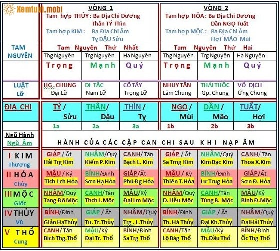 Mạng Đại Lâm Mộc hợp khắc với màu, mệnh gì? Mạng Đại Lâm Mộc hợp khắc với màu, mệnh gì?