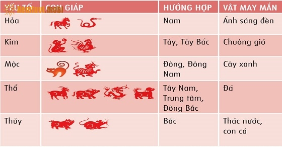 Cách hóa giải Tứ hành xung
