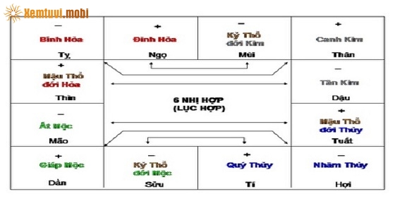 Cách tính lục hợp