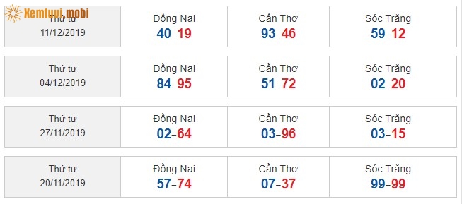 Sớ đầu đuôi miền Nam từ ngày 20/11/2019 đến ngày 11/12/2019