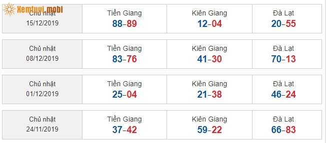 Sớ đầu đuôi miền Nam từ ngày 24/11/2019 đến ngày 15/12/2019