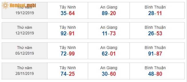 Sớ đầu đuôi miền Nam từ ngày 28/11/2019 đến ngày 19/12/2019