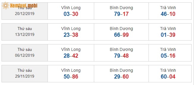 Sớ đầu đuôi miền Nam từ ngày 29/11/2019 đến ngày 20/12/2019