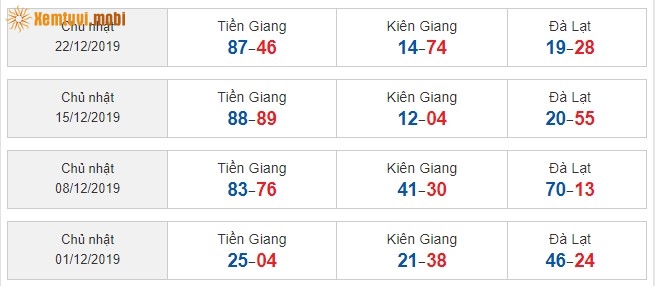 Sớ đầu đuôi miền Nam từ ngày 01/12/2019 đến ngày 22/12/2019