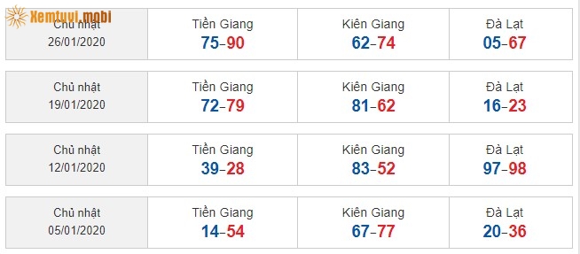 Sớ đầu đuôi miền Nam từ ngày 05/1/2020 đến ngày 26/1/2020