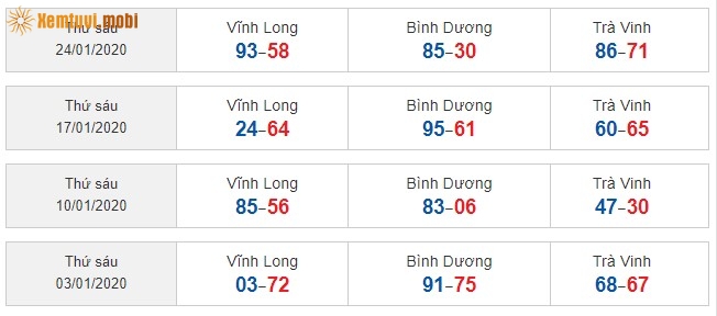 Sớ đầu đuôi miền Nam từ ngày 3/1/2020 đến ngày 24/01/2020