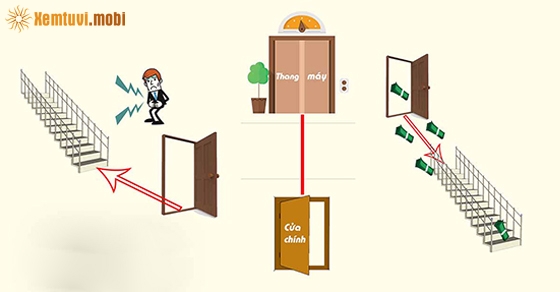 Không xây cầu thang hướng thẳng cửa chính
