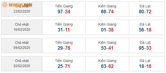 Sớ đầu đuôi miền Nam từ ngày 2/2/2020 đến ngày 23/2/2020