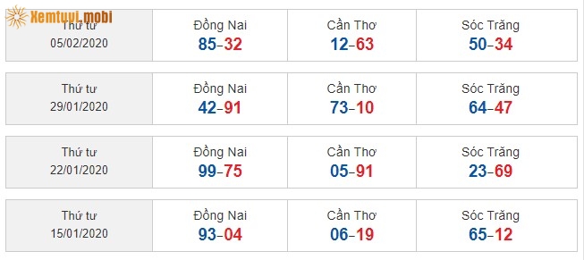 Sớ đầu đuôi miền Nam từ ngày 15/1/2020 đến ngày 5/02/2020