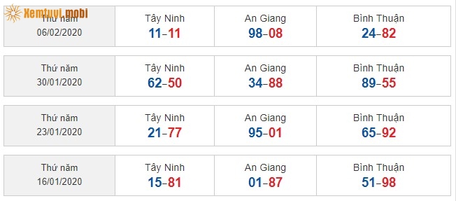 Sớ đầu đuôi miền Nam từ ngày 16/1/2020 đến ngày 06/2/2020