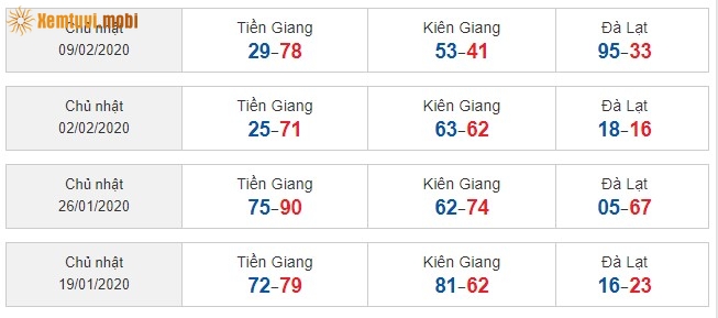 Sớ đầu đuôi miền Nam từ ngày 19/1/2020 đến ngày 9/02/2020