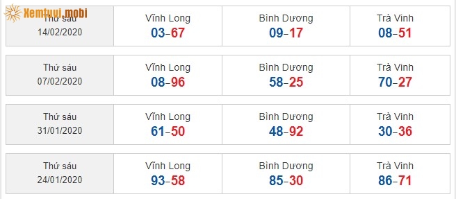 Sớ đầu đuôi miền Nam từ ngày 24/1/2020 đến ngày 14/02/2020