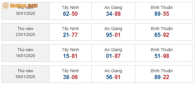 Sớ đầu đuôi miền Nam từ ngày 09/1/2020 đến ngày 30/1/2020