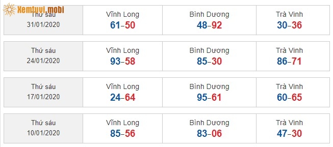 Sớ đầu đuôi miền Nam từ ngày 10/1/2020 đến ngày 31/1/2020