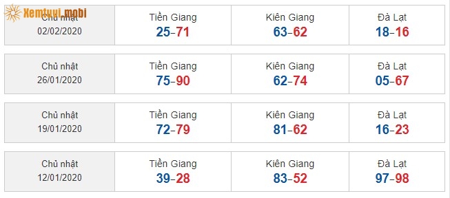 Sớ đầu đuôi miền Nam từ ngày 12/1/2020 đến ngày 02/2/2020