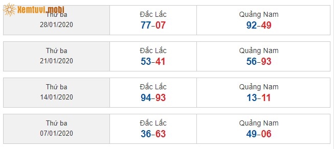 Sớ đầu đuôi miền Trung từ ngày 07/01/2020 đến ngày 28/01/2020