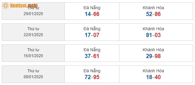 Sớ đầu đuôi miền Trung ngày 08/1/2020 đến ngày 29/01/2019
