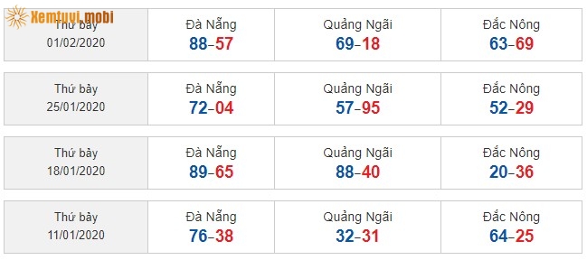 Sớ đầu đuôi miền Trung từ ngày 11/01/2020 đến ngày 01/02/2020