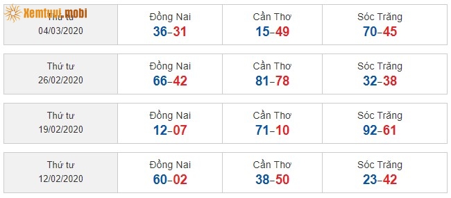 Sớ đầu đuôi miền Nam từ ngày 12/2/2020 đến ngày 4/03/2020