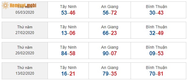 Sớ đầu đuôi miền Nam từ ngày 13/2/2020 đến ngày 5/03/2020