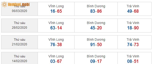 Sớ đầu đuôi miền Nam từ ngày 14/2/2020 đến ngày 6/3/2020