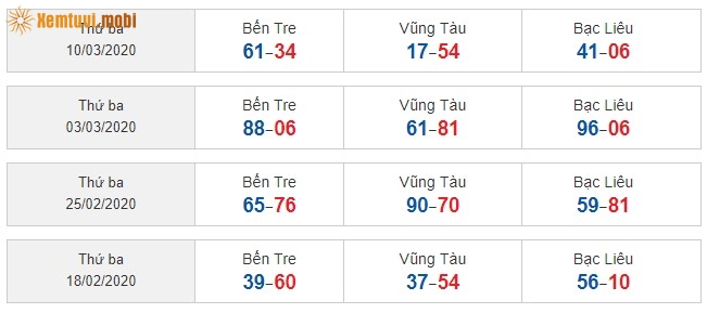 Sớ đầu đuôi miền Nam từ ngày 18/2/2020 đến ngày 10/3/2020