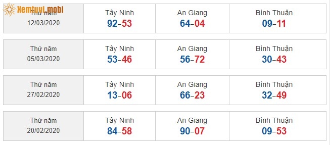 Sớ đầu đuôi miền Nam từ ngày 20/2/2020 đến ngày 12/03/2020