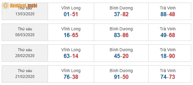 Sớ đầu đuôi miền Nam từ ngày 21/2/2020 đến ngày 13/03/2020